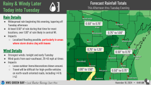 Graphic from the national weather service