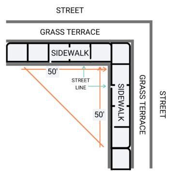 Corner lot with two streets