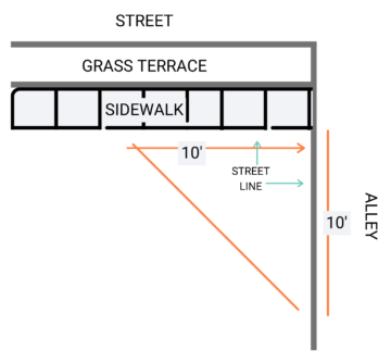 diagram of a corner lot with a street on one side and an alley on the other side